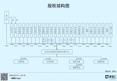 仪股份凭仗本身正在字体设想和手艺研发方面的
